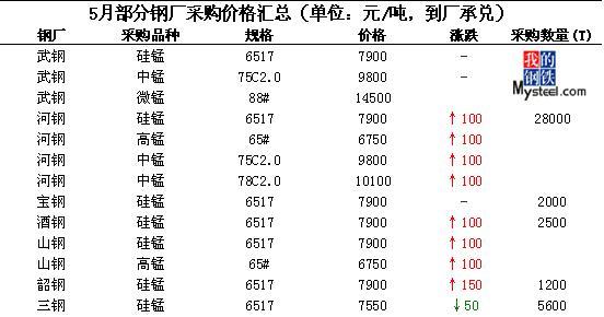 锰铁为什么涨价「锰铁为什么涨价了」 汽车服务