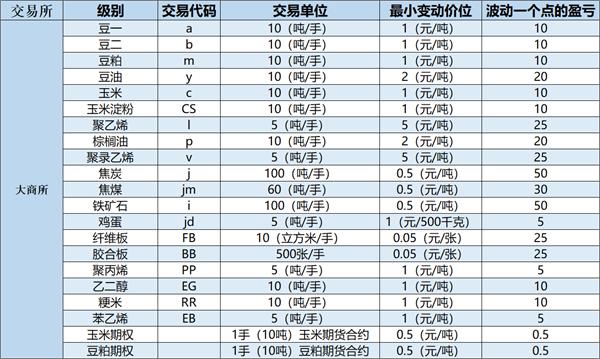 期货卖出点什么「期货卖出点什么好」 家电资讯