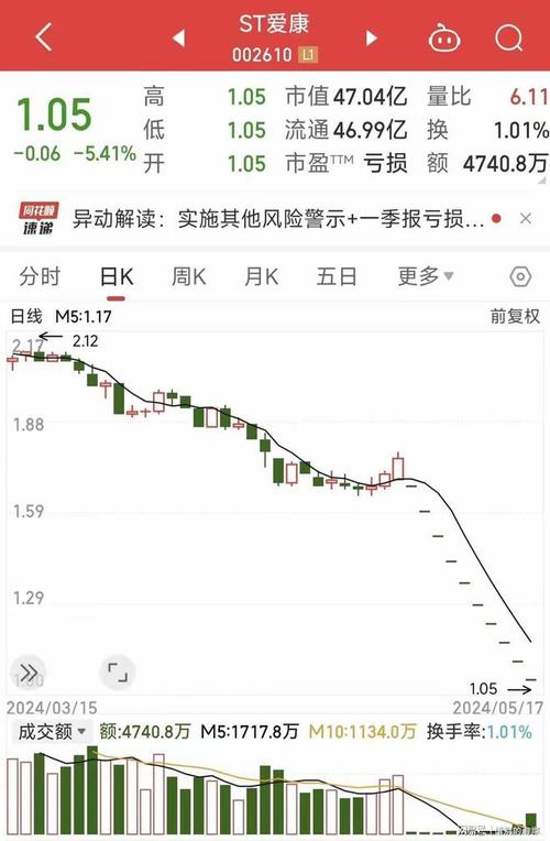 10板大牛股上演“天地板” 发生了什么?*ST宁科负面缠身「2020天地板股票」 天气预报