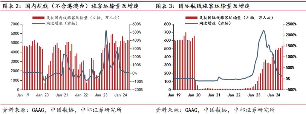 客车:分析师表示6月份国内大中客销量同比下降22%、环比下降1%「中国中大型客车销量」 维修服务