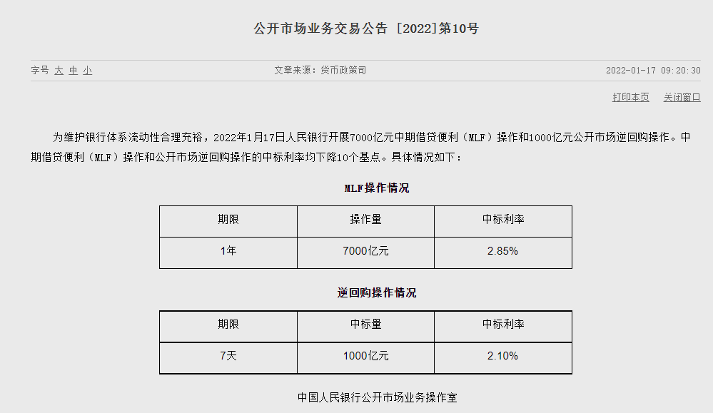 7月22日央行公开市场开展582亿元7天期逆回购操作 中标利率1.70%「央行今日将开展2800亿元7天期逆回购操作」 汽车服务