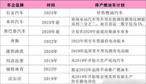 雷诺CEO呼吁欧盟禁售燃油车时间表增加灵活性「雷诺汽油车停产」 汽车服务