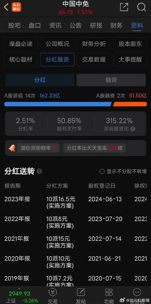 中国中免跌4% 遭摩根大通减持60.6万股「中国中免大跌原因」 生活资讯