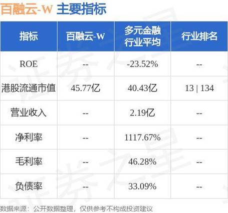 百融云-W(06608)7月22日斥资298.74万港元回购32.3万股「百融云创拟赴港ipo 内部人称对赌协议藏易主风险」 家电资讯