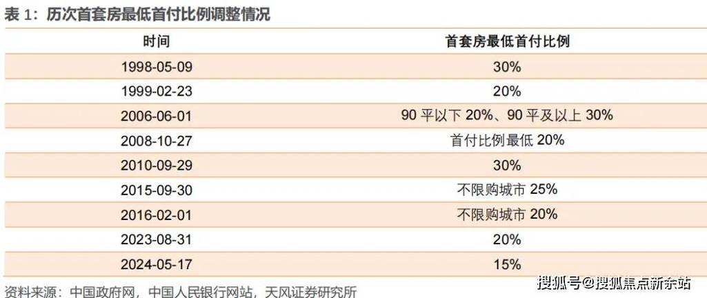 降息了!广州多家银行火速执行最新LPR报价,首套房利率低至3.1%「广州各银行lpr利率最新」 维修服务
