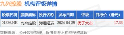 其利工业集团(01731.HK)盈喜：预期中期股东应占溢利增加约80%至90%「其利工业集团2020年订单大增」 天气预报