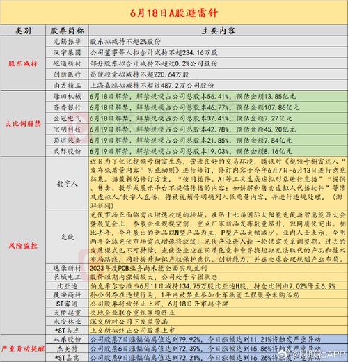 银宝山新：股东布拉德拟减持公司不超1.8%股份「银宝山新十大股东」 家电资讯