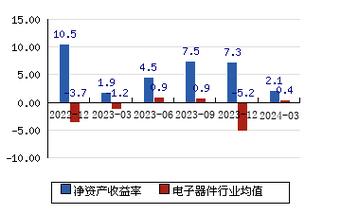 和而泰(002402.SZ):拟通过子公司和而泰智能投资11.88亿元建设制造基地「和而泰智能控股有限公司」 生活资讯