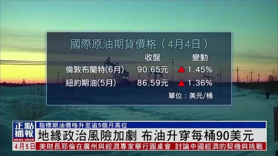 瑞银：油价未来几周将突破每桶90美元「末来油价走势」 汽车服务