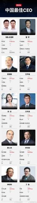 福布斯公布《2024中国最佳CEO》,拼多多陈磊、赵佳臻,小米雷军,农夫山泉钟睒睒等人上榜 天气预报