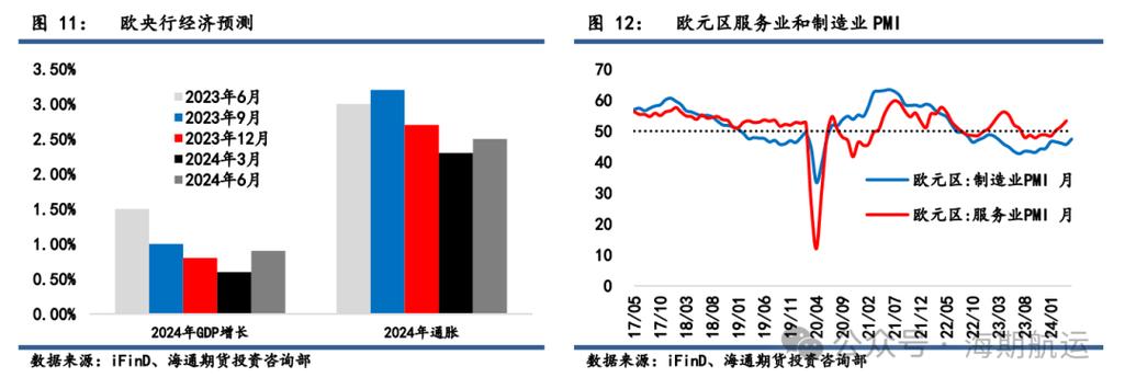 集运:预测2024年产销量均在500万TEU左右 2025年处于去库存的状态 家电资讯