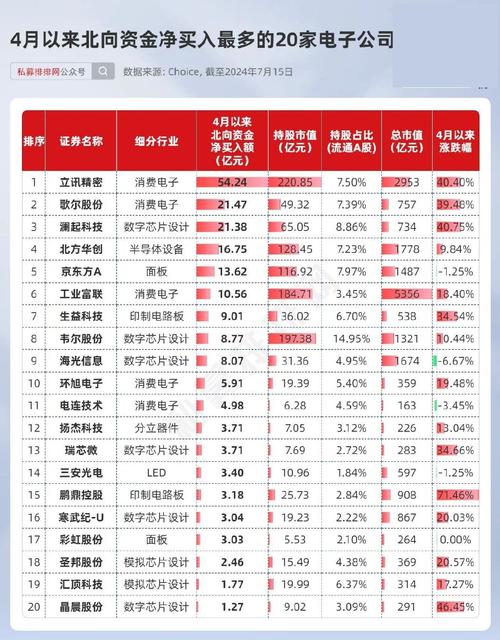 中报业绩预增,高位震荡待反包机会「中报业绩大幅预增」 维修服务