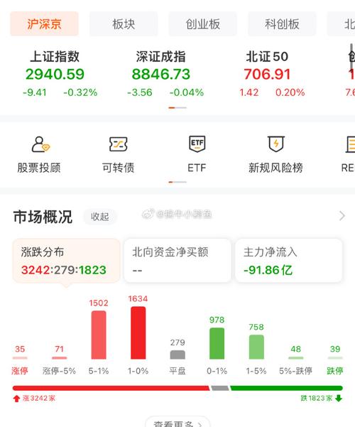 沪指调整,高息下跌「沪指新高」 家电资讯