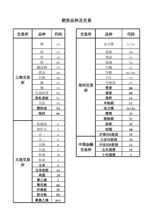 期货m是什么品种「期货m是什么品种啊」 汽车服务