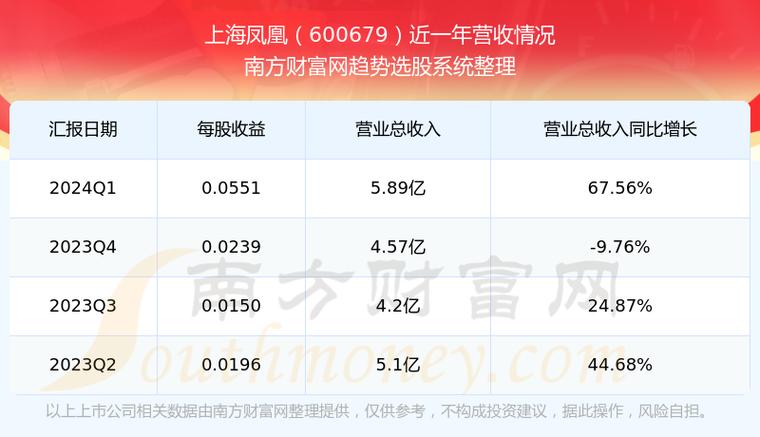 上海凤凰(600679):7月23日13时08分触及涨停板「上海凤凰股票600679」 家电资讯