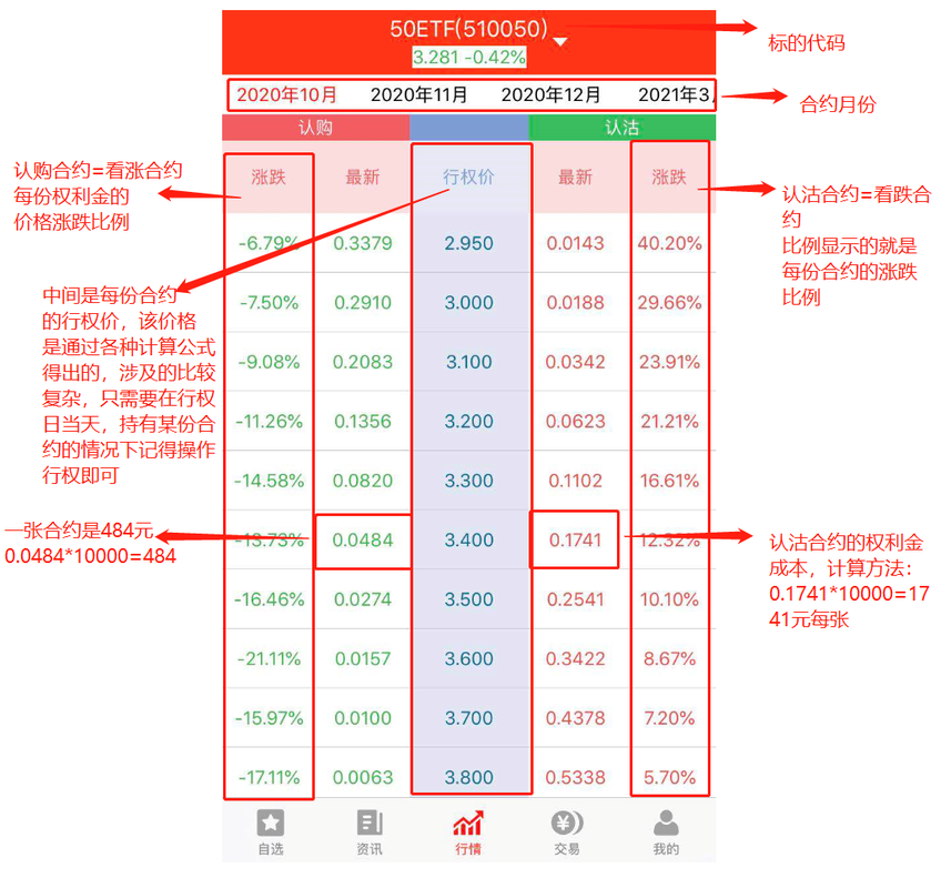 什么是期权t型报价「股票期权t型报价怎么看」 汽车服务