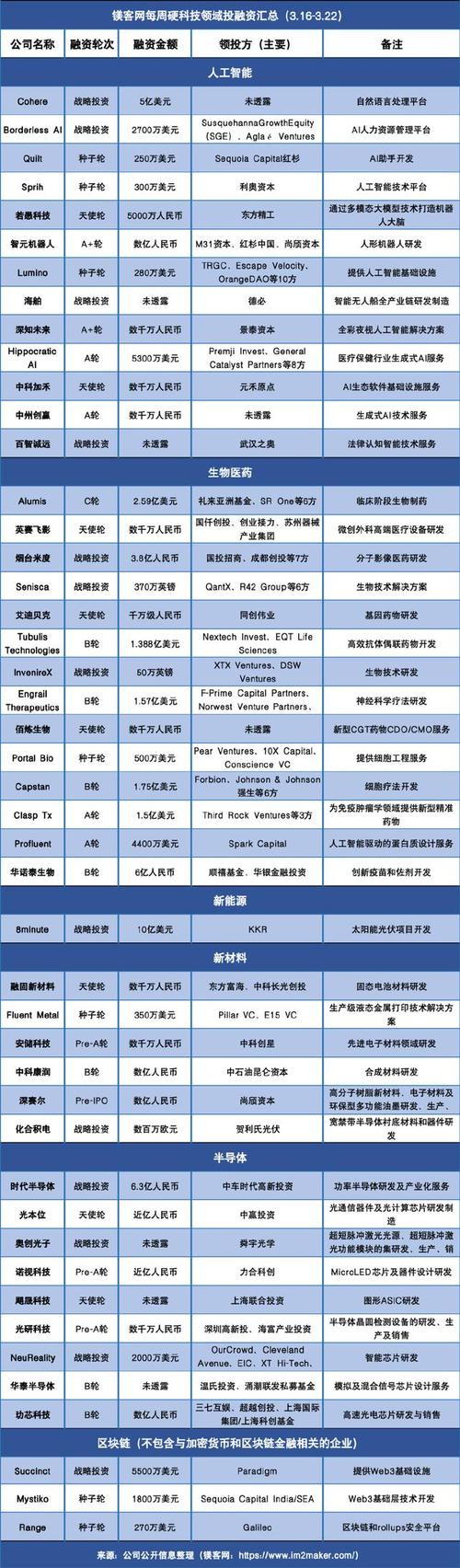 OpenAI劲敌Cohere获5亿美元D轮融资 估值飙升至55亿美元 生活资讯