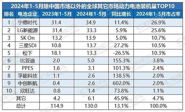 LG新能源与三星SDI拟多元化产品组合,以提高竞争力「lg samsung」 天气预报
