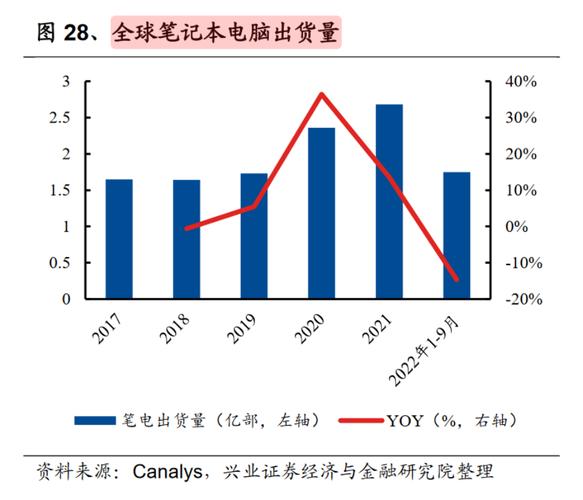 科技类股表现走强,消费电子产品景气度有望回升「科技股消费电子龙头股」 天气预报