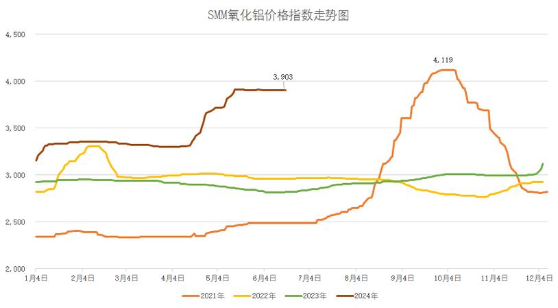 兴业银锡：截至目前，锑的单独提炼研发工作仍在推进中「兴业矿业金属锑」 家电资讯