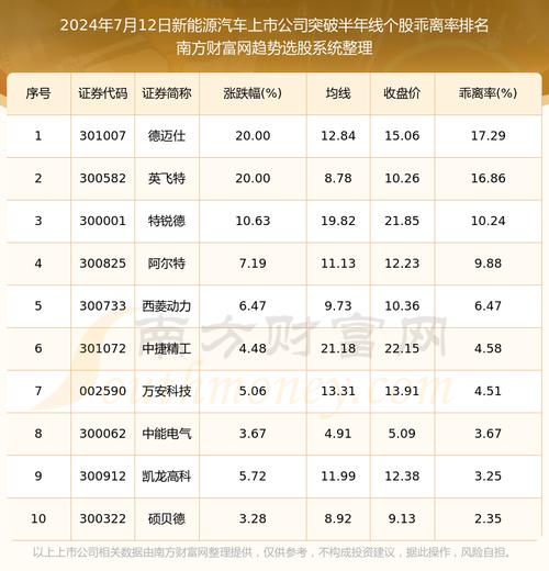 塔牌集团(002233):股价成功突破年线压力位-后市看多(涨)(07-24)「塔牌集团(002233)股票」 汽车服务