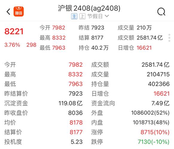 沪金沪银夜盘领涨:黄金白银分别上涨0.67%和0.97%「今日沪金 沪银价格」 家电资讯