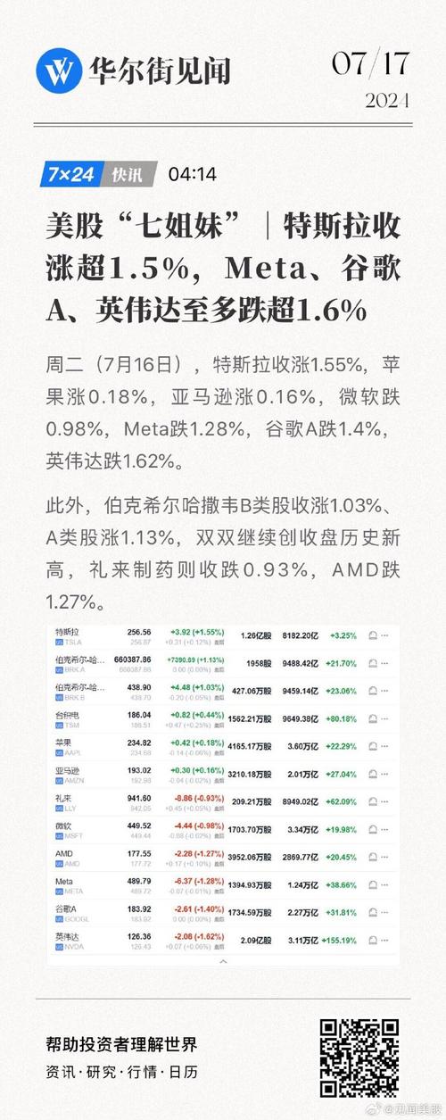 美股低开：纳指跌1.45%，特斯拉跌约9%，谷歌A跌约5%「美股行情纳斯达克特斯拉」 维修服务
