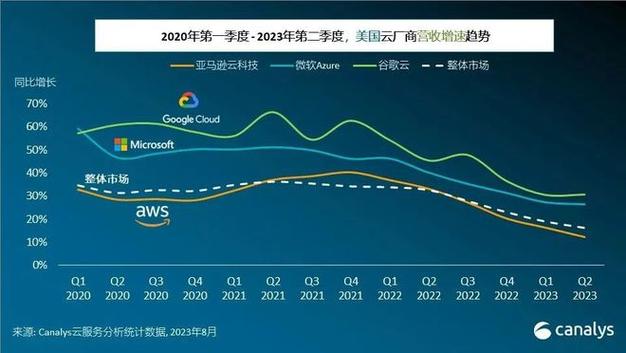 Piper Sandler:上调微软目标价至485美元 2026年云计算营收可能翻番「微软云计算市场份额」 生活资讯