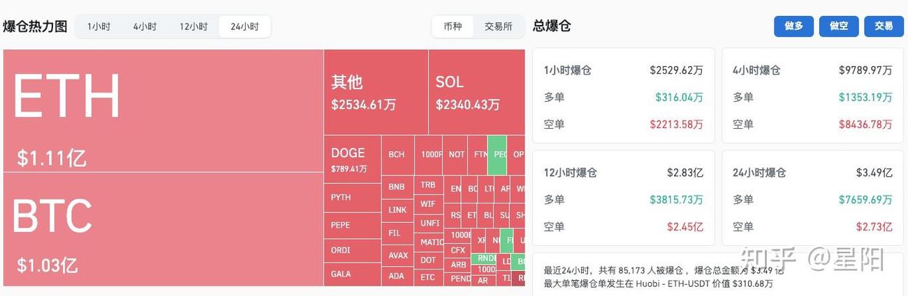 交易量超10亿美元 以太坊ETF“开门红”「以太坊100万亿美元」 汽车服务