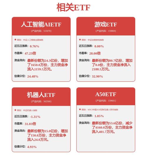 谷歌AI投资成效初显 收获超预期二季报「谷歌投资清单」 维修服务
