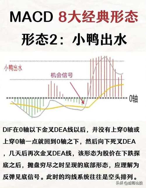 *ST和展(000809):MACD指标DIF线上穿0轴-技术指标上后市看多(07-25)「macd中dif线上穿0轴是什么意思」 天气预报