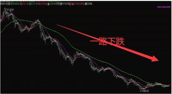 大盘表现不佳,低位超跌股表现活跃「大盘表现不佳,低位超跌股表现活跃的原因」 维修服务