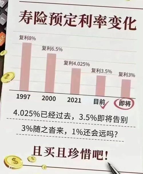 7月25日保险日报丨监管要求财险公司开展短期健康险自查!压降负债成本,寿险预定利率料下调! 汽车服务