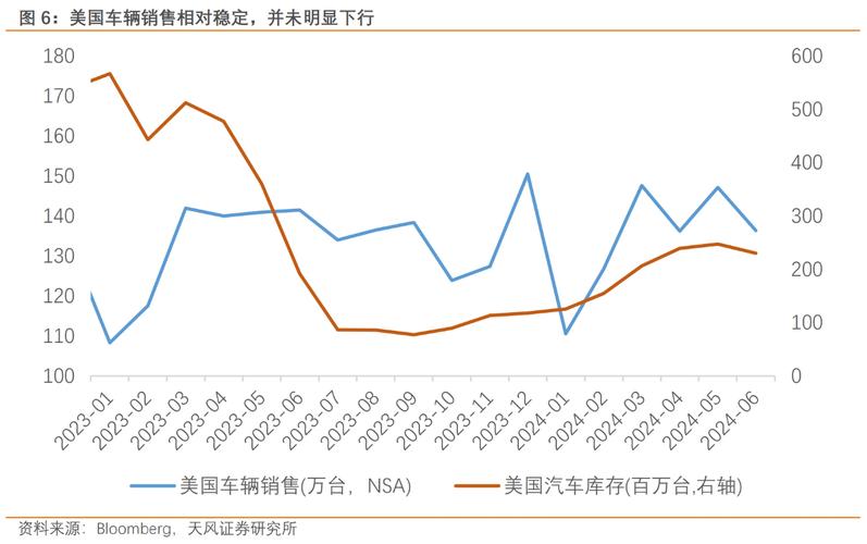 2.8%!美国二季度GDP增速远超预期,“降息交易”过于乐观?「美国二季度gdp增速不及预期」 生活资讯