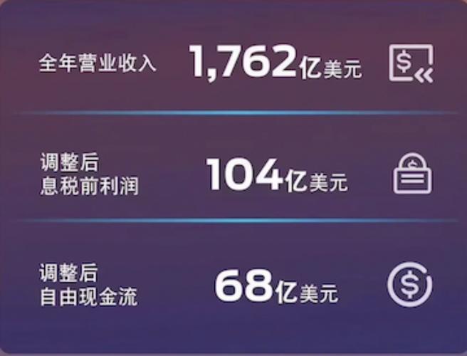 Q2财报结果欠佳 福特汽车(F.US)创近16年来最大单日跌幅「2020年福特汽车财报」 维修服务