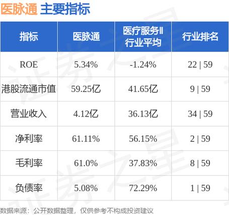 医脉通(02192.HK)因购股权获行使发行88.75万股「医脉通招股价」 生活资讯