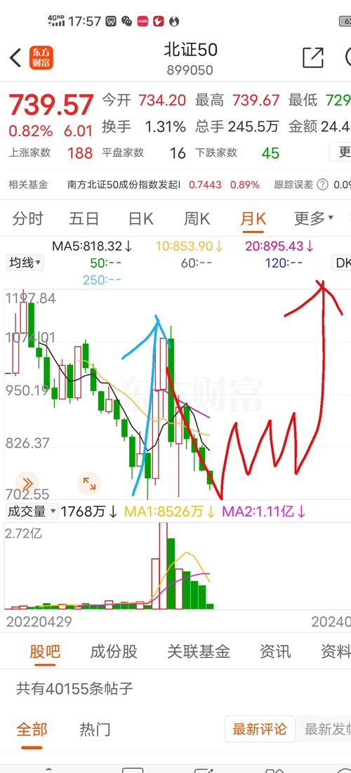 市场成交量持续萎缩,全天成交额为5886亿「市场成交量持续萎缩,全天成交额为5886亿元」 家电资讯