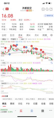 洪都航空(600316)盘中异动 股价振幅达8.41% 上涨6.54%(07-26)「洪都航空股票今日走势分析」 汽车服务