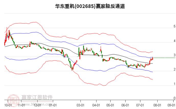 邵阳液压(301079):7月26日10时59分触及涨停板「邵阳液压301079上市股价预测」 天气预报