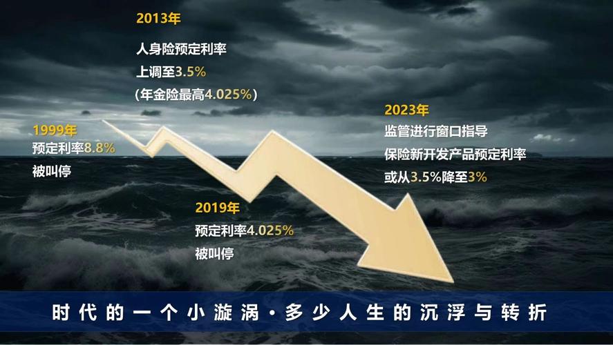人身险产品也绷不住了!3.0%预定利率下调渐近「人身险预定利率历次调整」 天气预报