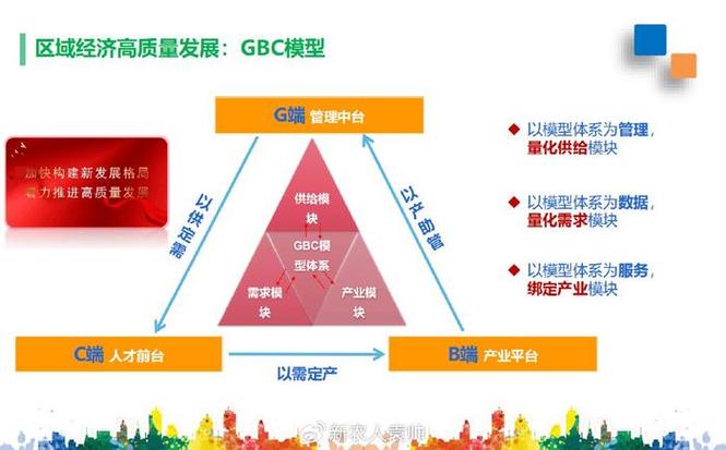 为新质生产力提供超千亿耐心资本,上海三大先导产业母基金正式发布 汽车服务