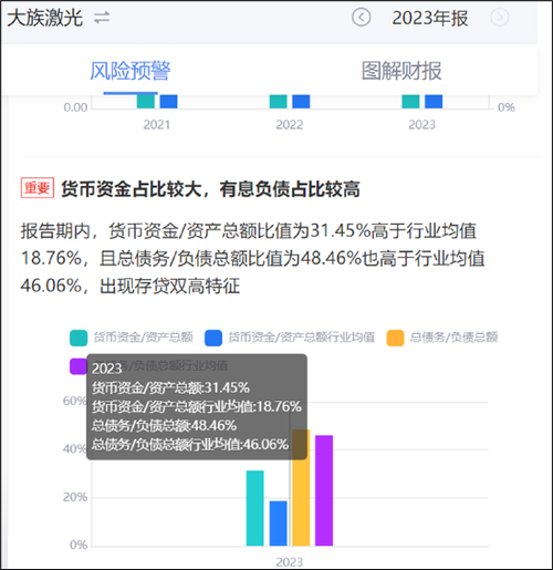 IPO鹰眼预警|思看科技触发roe大幅下降等13条风险预警 中信证券为保荐机构 家电资讯