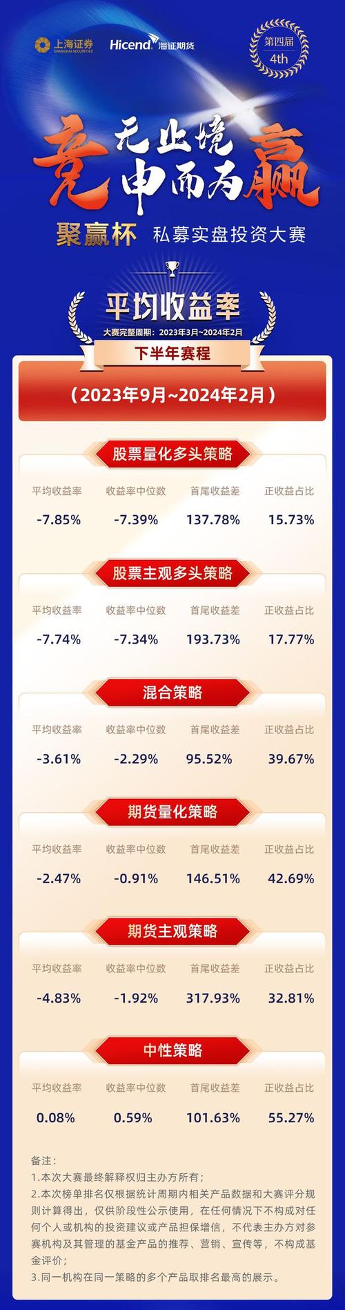 私募证券基金“行动指南”施行倒计时5天 机构加强整改规范运作进行中 维修服务