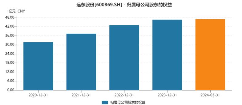远东股份:公司拟回购不超过4175.37万股公司股份「远东股份会退市吗」 生活资讯