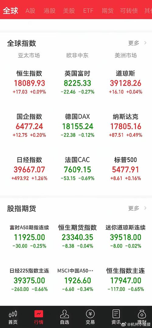美股高开高走 道指涨幅达2%「美股高开高走对a股的影响」 生活资讯