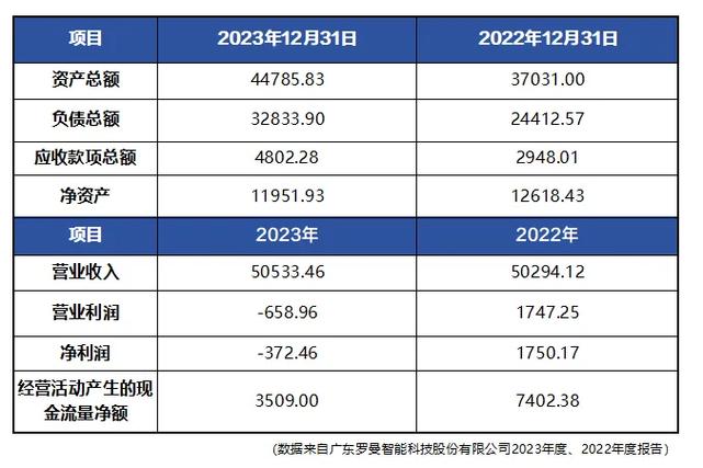 高溢价收购亏损企业 小熊电器欲借个护品类拓展海外业务「小熊电器会做到千亿市值」 生活资讯
