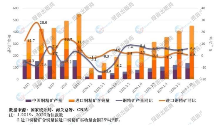 铜精矿产量同比增长42% 西部矿业上半年净利润同比增长约8%「西部矿业2020铜产量」 生活资讯