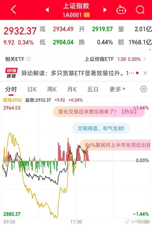 指数未封闭2867点,预示下周可能面临调整「指数还会下跌吗」 生活资讯