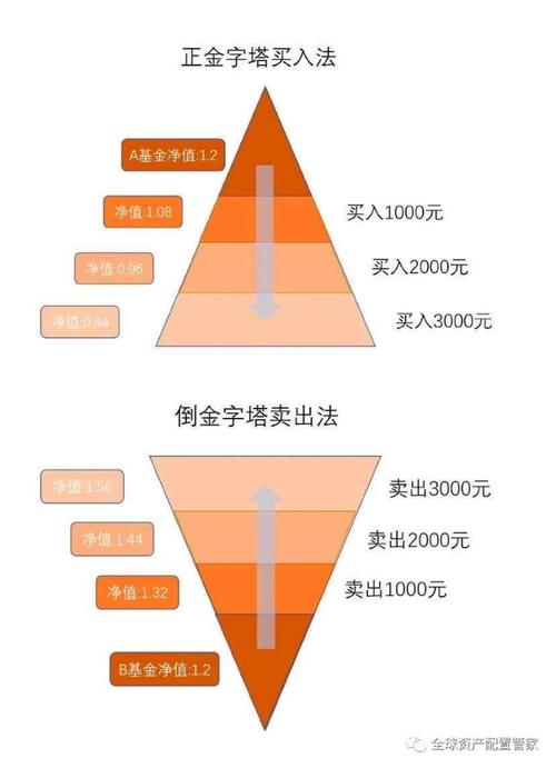 期货复利是怎么加仓的「期货复利是怎么加仓的呢」 家电资讯