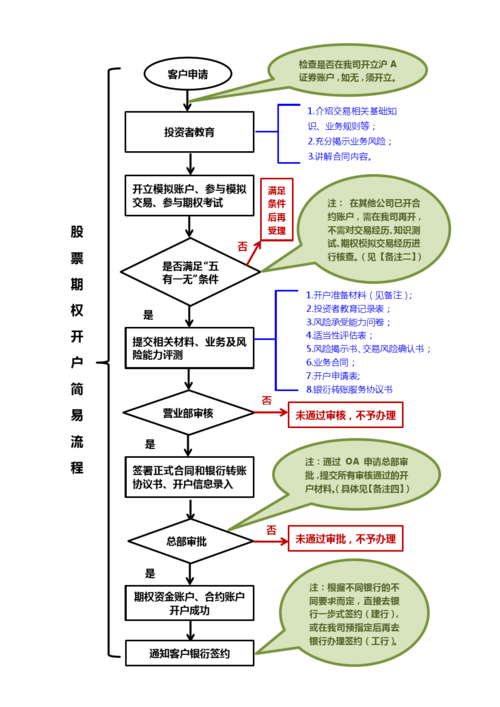 文化财经期货怎么开户「文化财经期货开户软件收费吗」 生活资讯